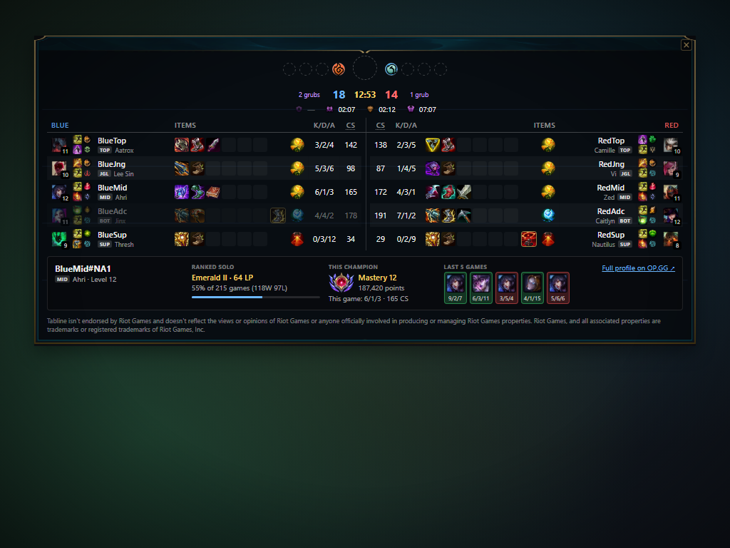 The scoreboard with a player card open, showing that player's ranked tier and win rate, champion mastery, and last five games.